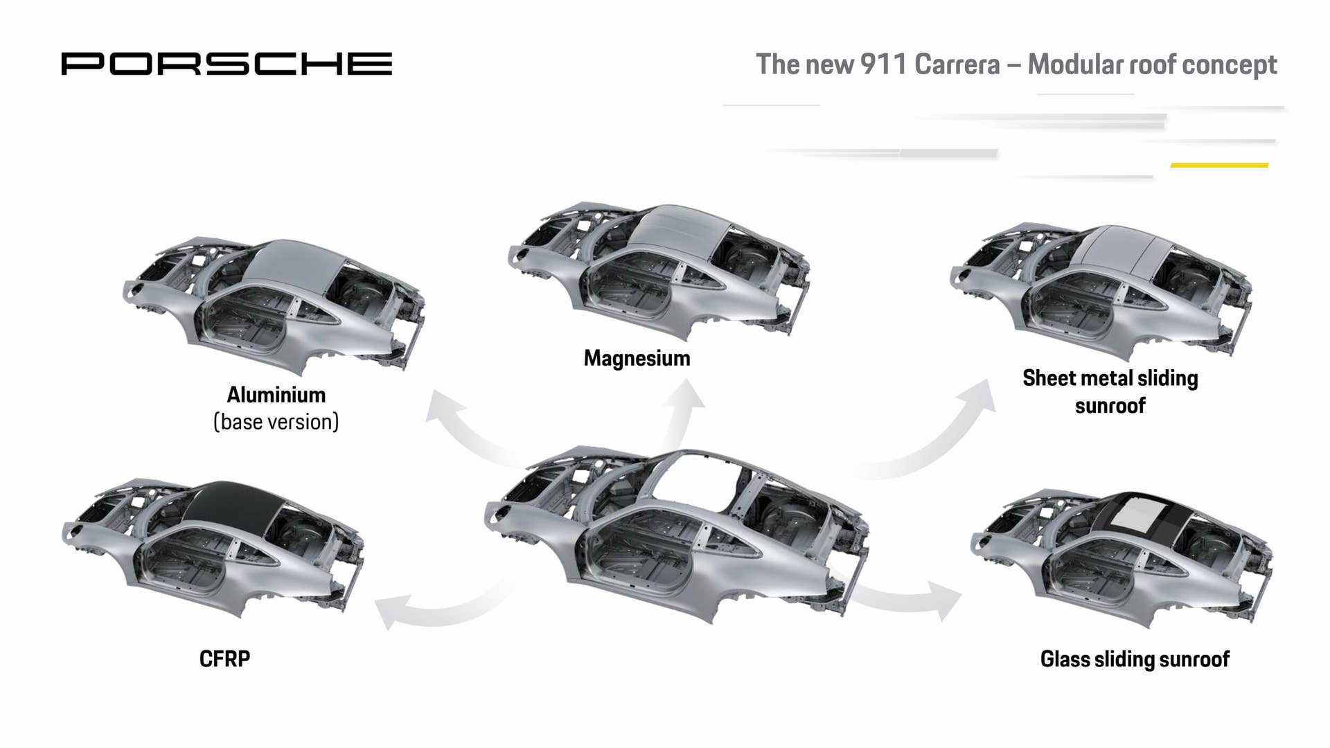2020 Porsche 911