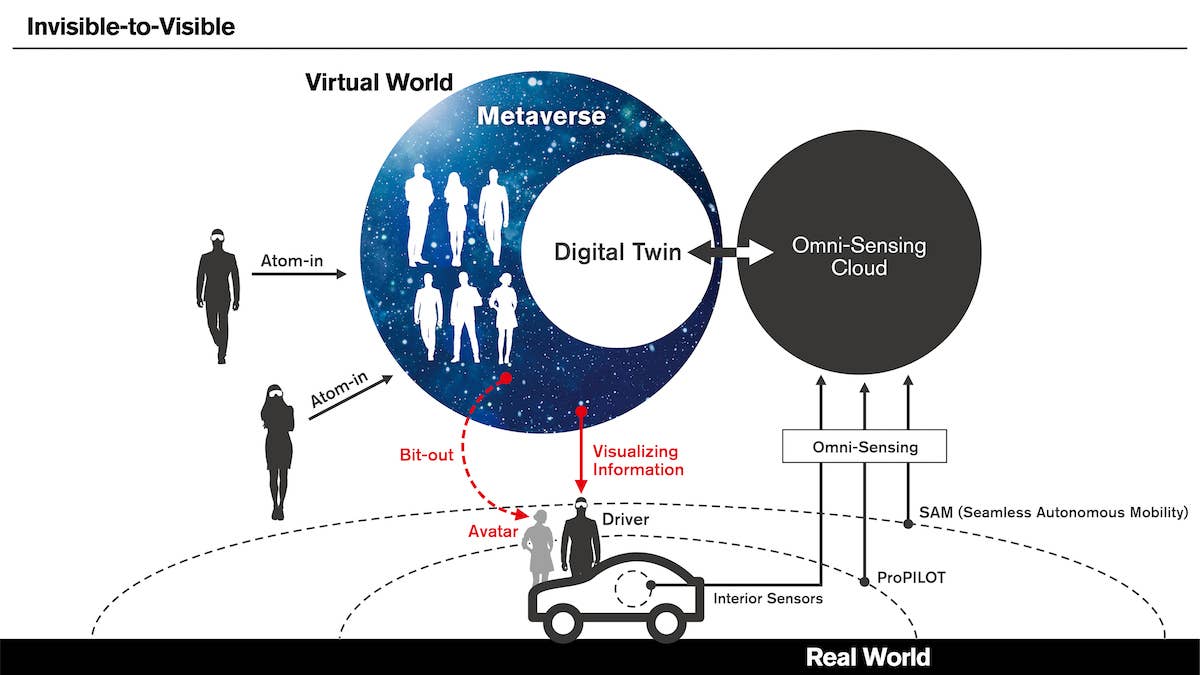Nissan Invisible to Visible I2V technology