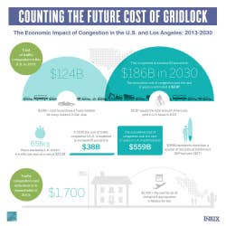 Traffic Congestion Cost Study