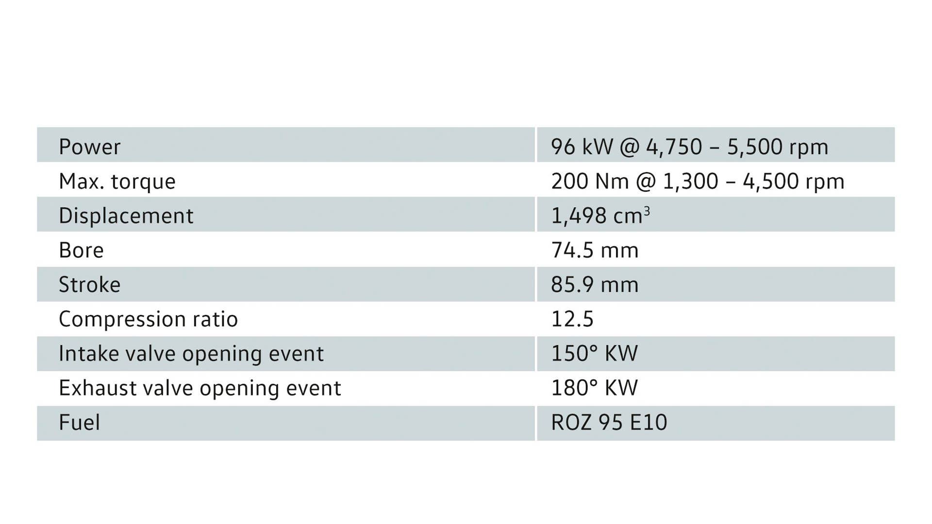 vw ea211 tsi evo engine specs