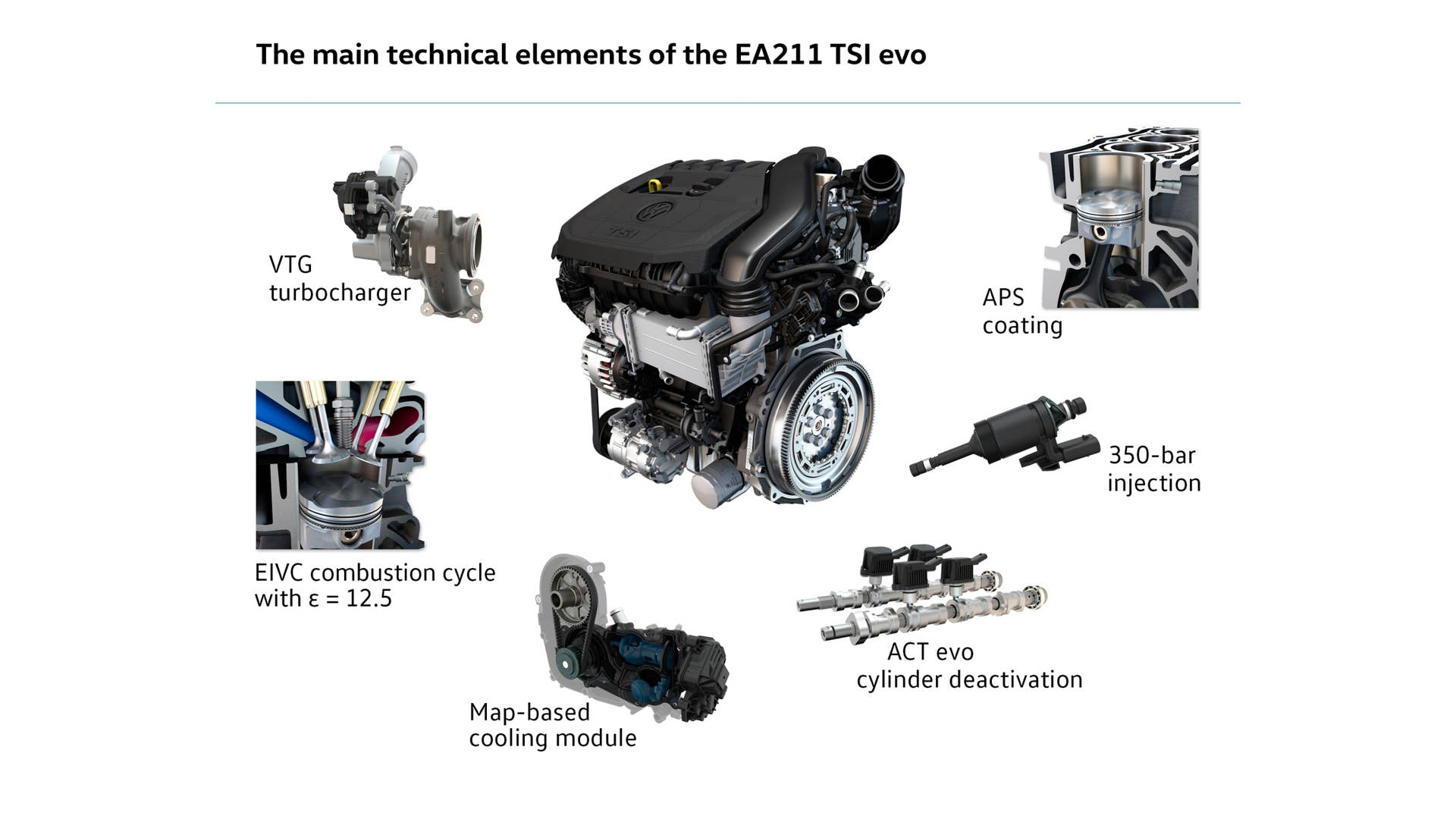 vw ea211 tsi evo engine elements