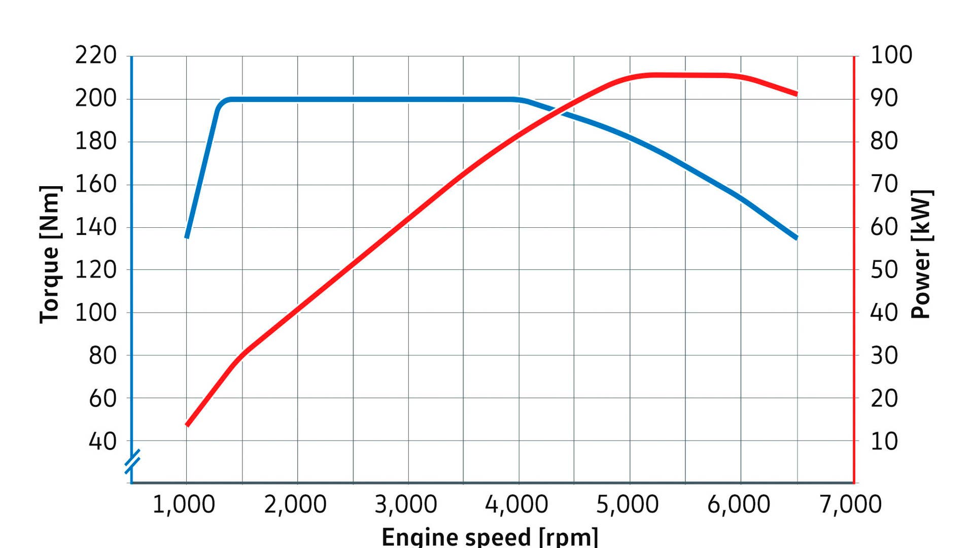 vw ea211 tsi evo engine power graph