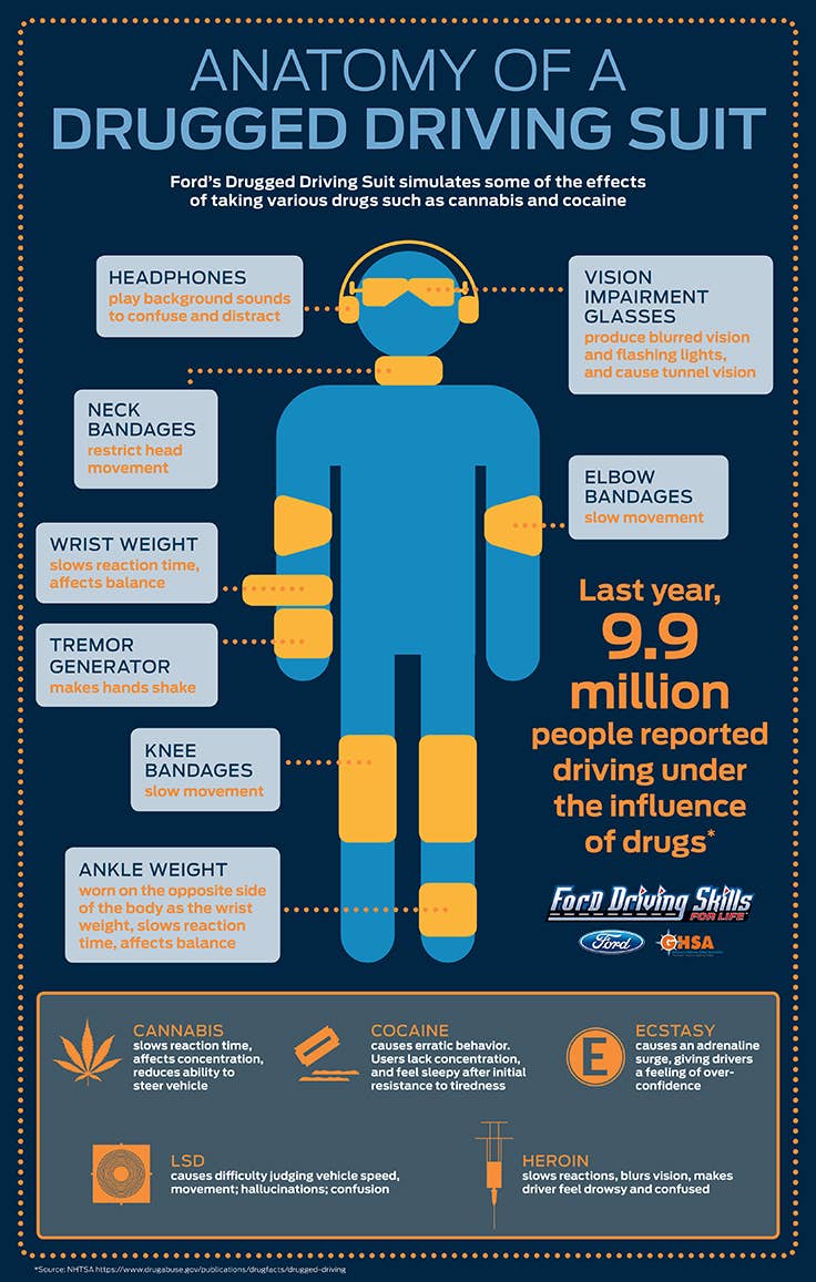 Ford Drugged Driving Suit