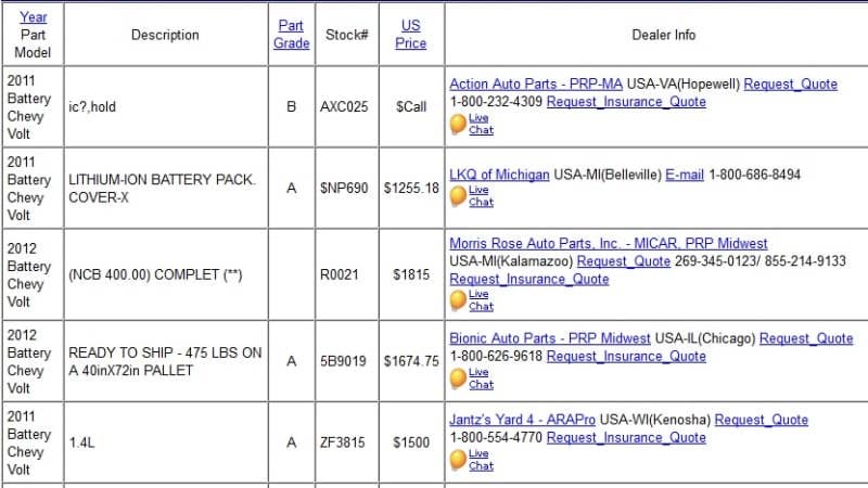 Used Chevy Volt Battery Prices