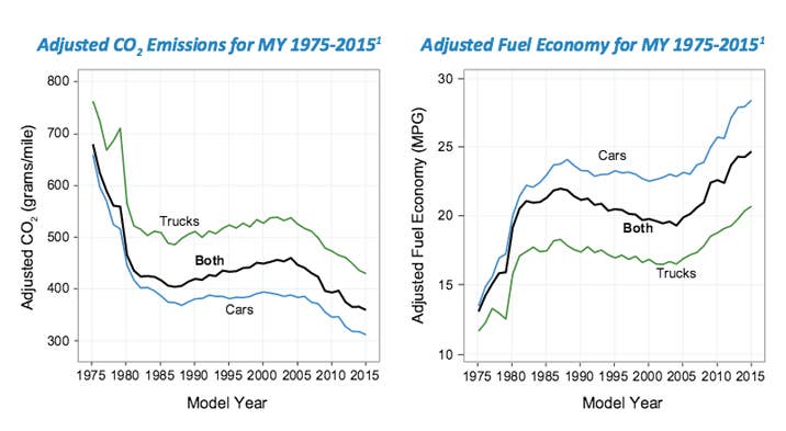 EPA, greenhouse gas emissions, CO2, fuel economy new cars