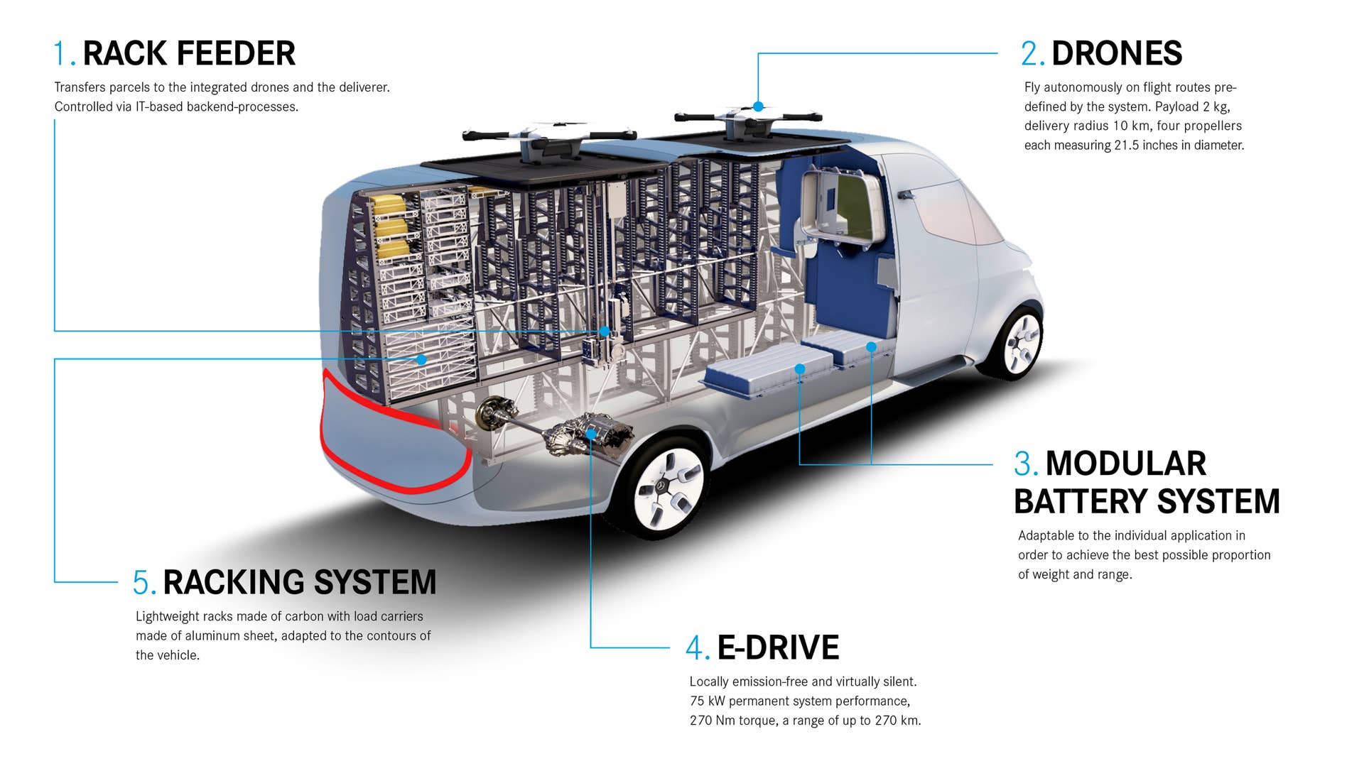 Mercedes-Benz Vision Van diagram 1
