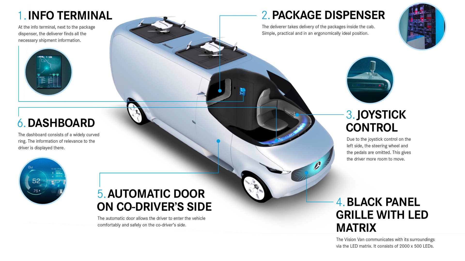 Mercedes-Benz Vision Van diagram 2