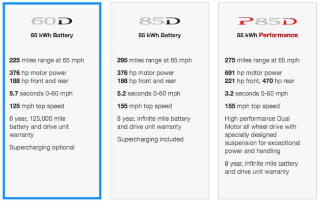 Tesla Model S D AWD Specs