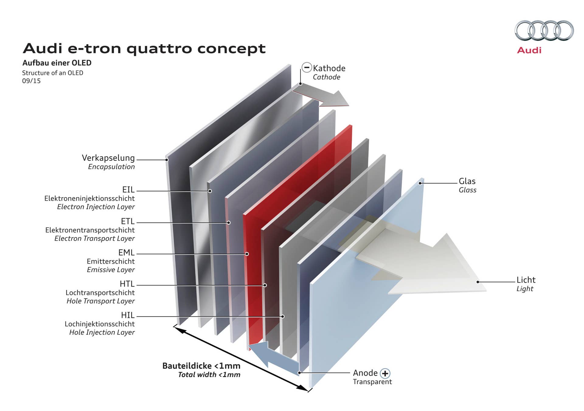 Audi e-tron quattro concept OLED info
