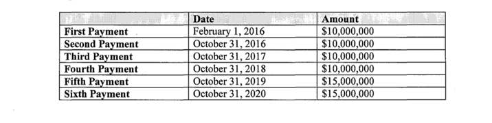 NHTSA Takata consent order