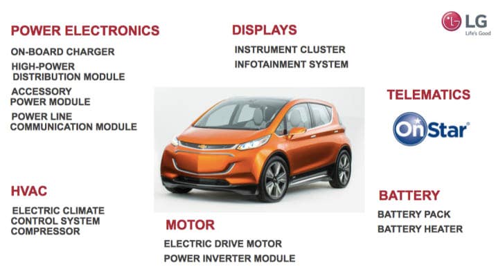 lg chem chevy bolt components