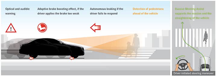 2017 Mercedes-Benz E-Class pedestrian detection