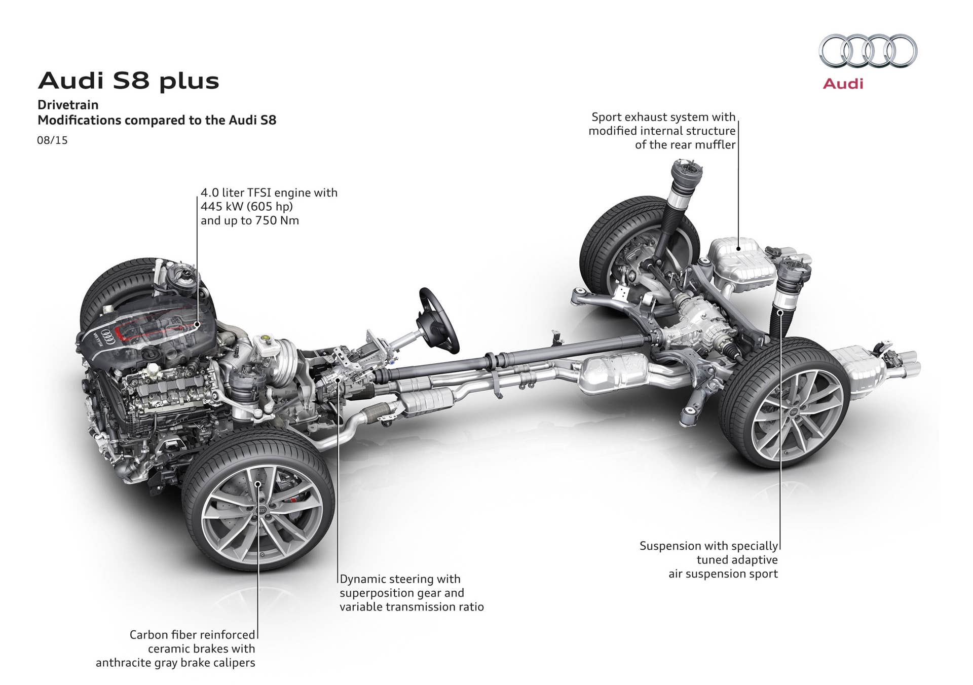 2016 Audi S8 Plus drivetrain diagram