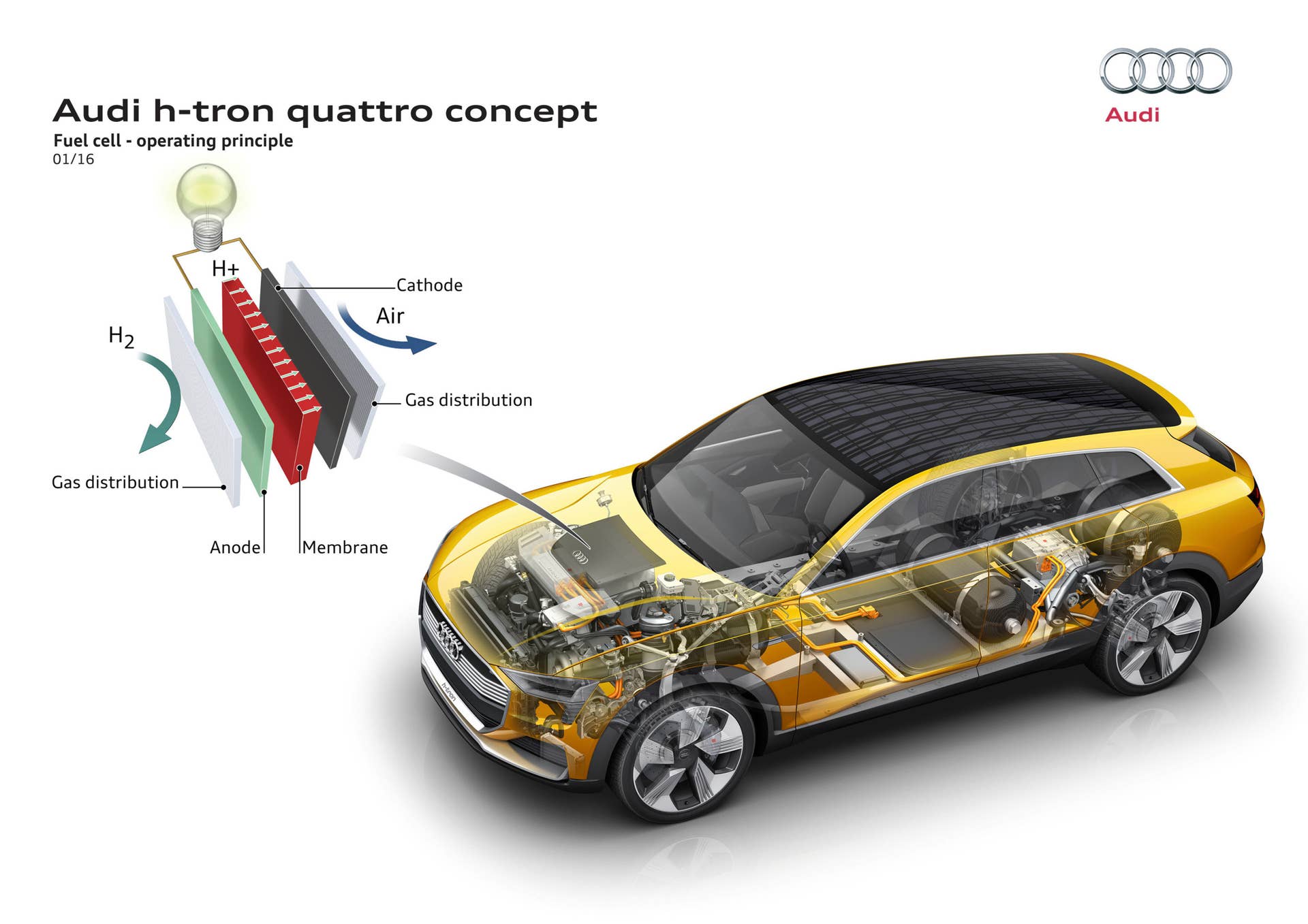 audi h-tron concept tech explanation