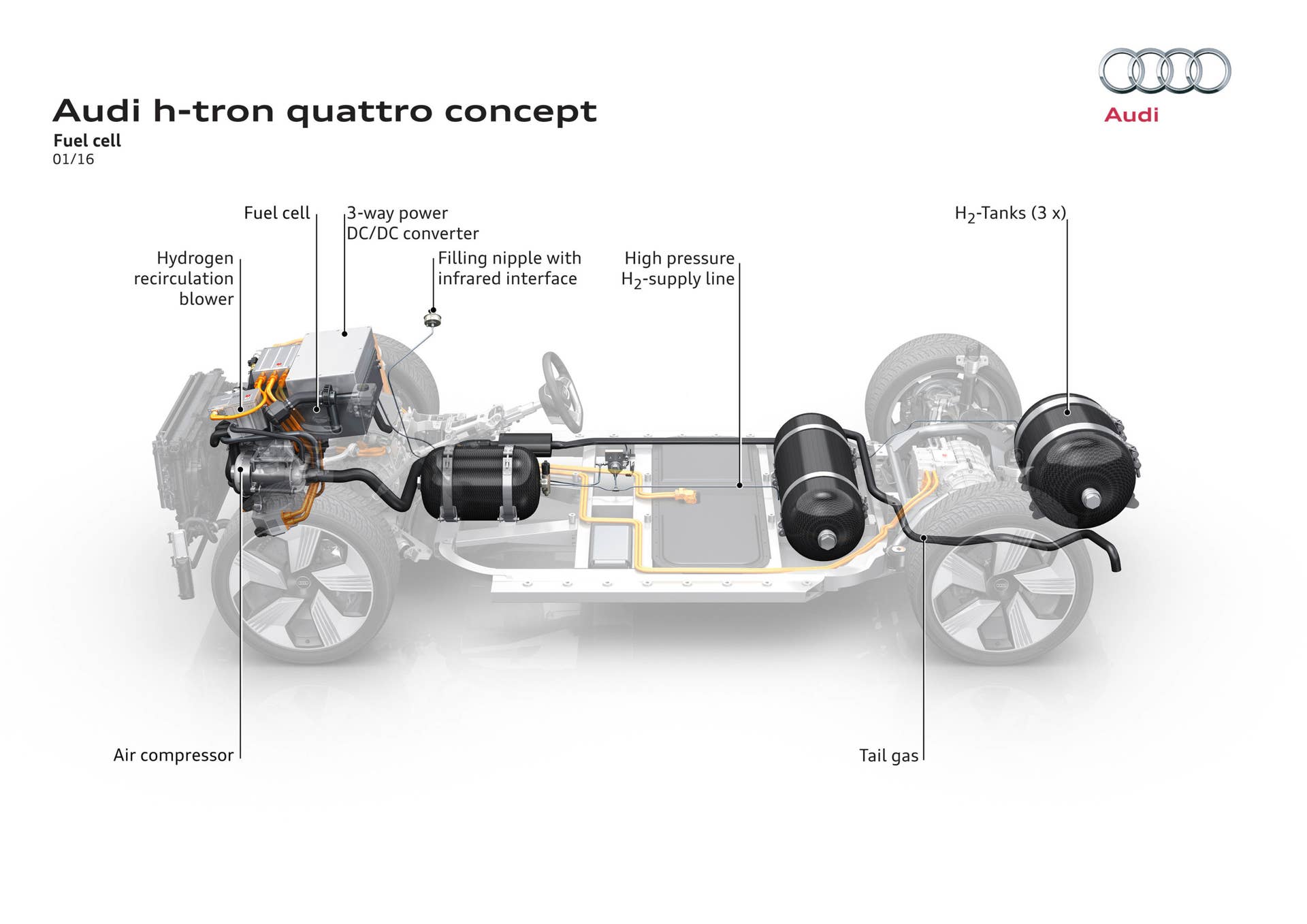 audi h-tron concept chassis hydrogen
