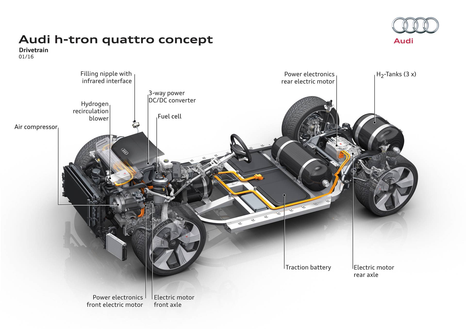 audi h-tron concept chassis three quarters