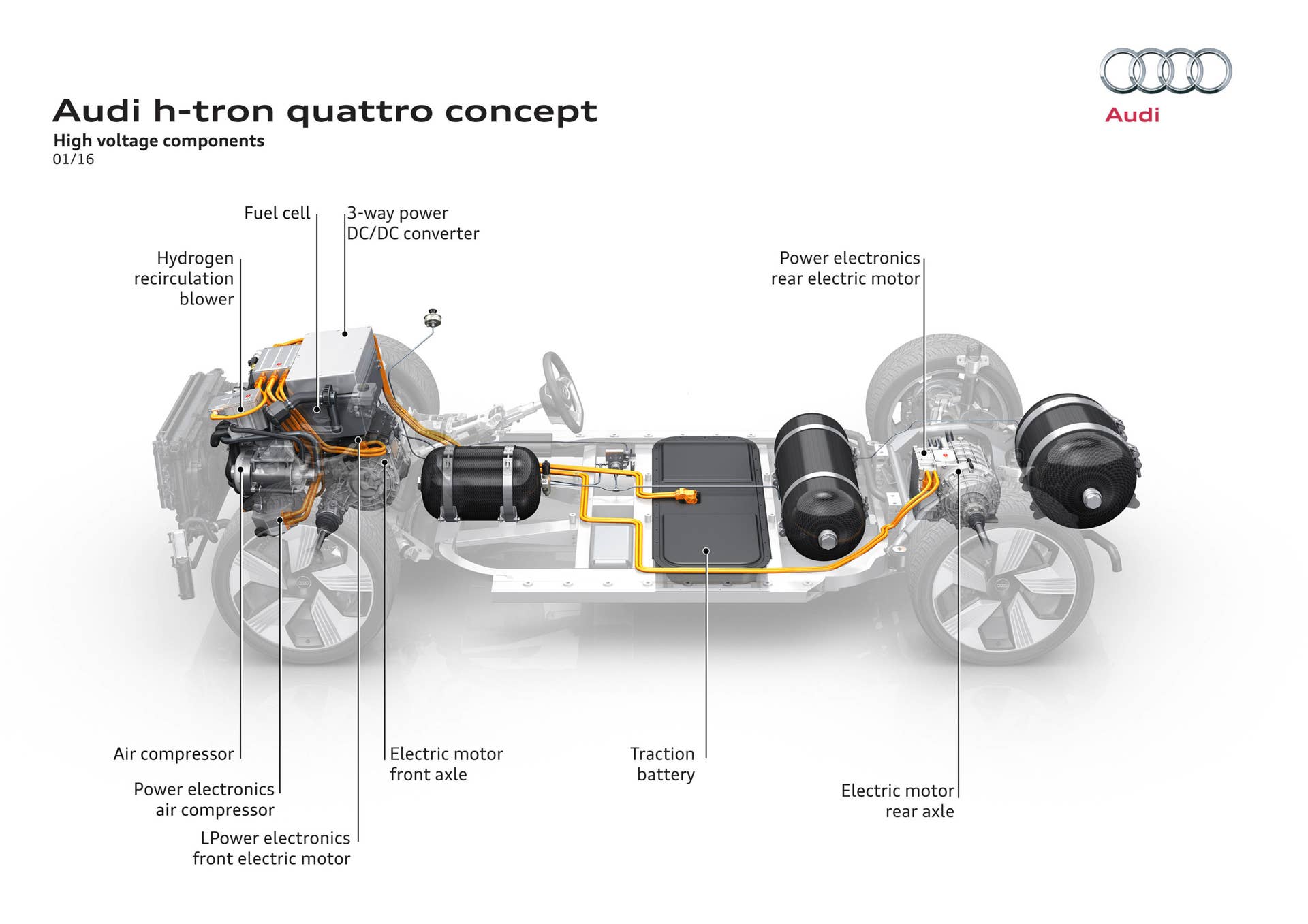 audi h-tron concept chassis powertrain