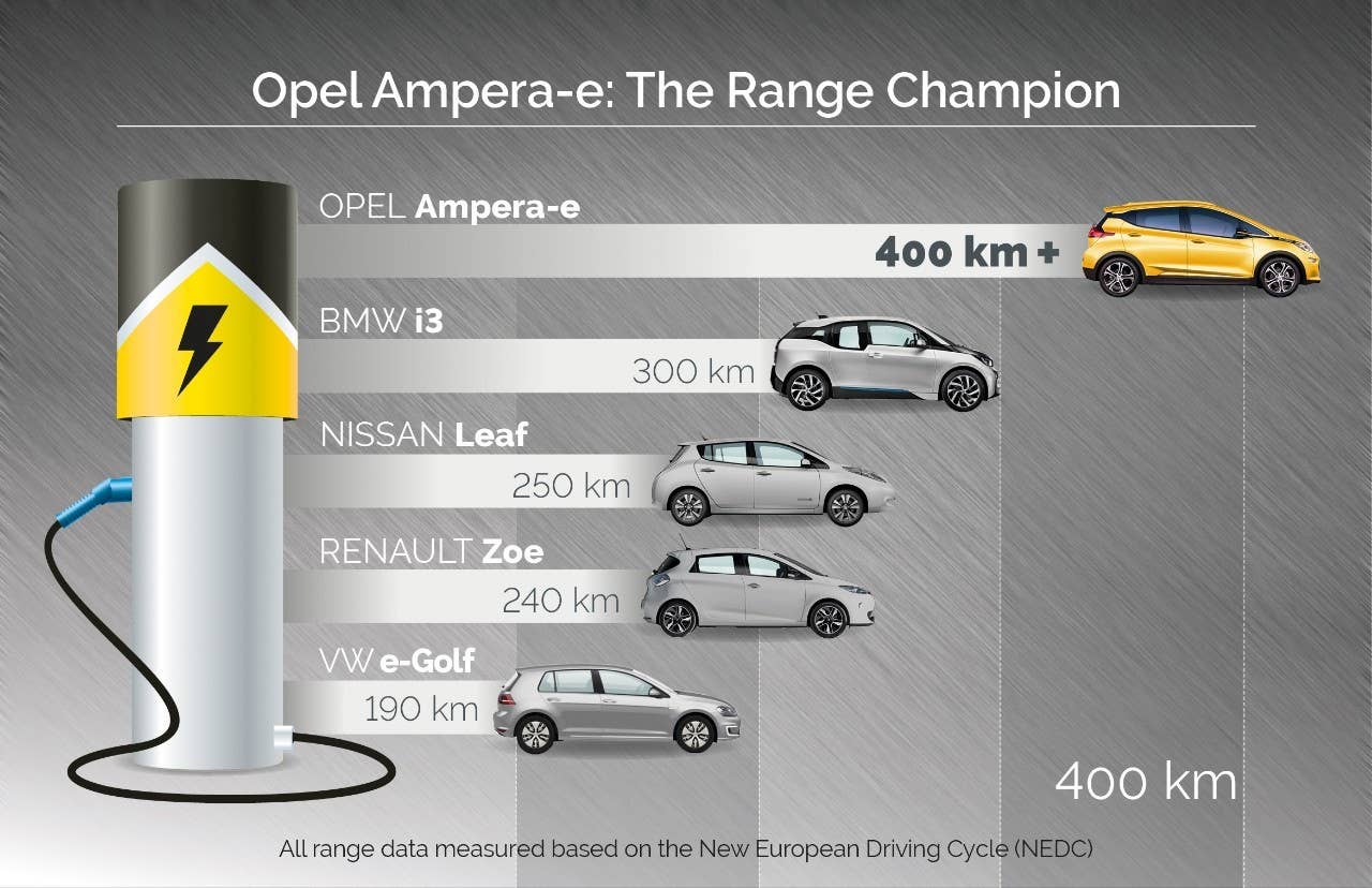 opel ampera-e range comparison