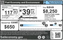 BMW i3 window sticker