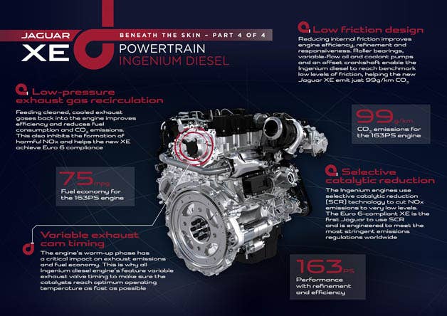 Jaguar Ingenium diesel