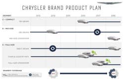 Chrysler 2013-2018 product slide