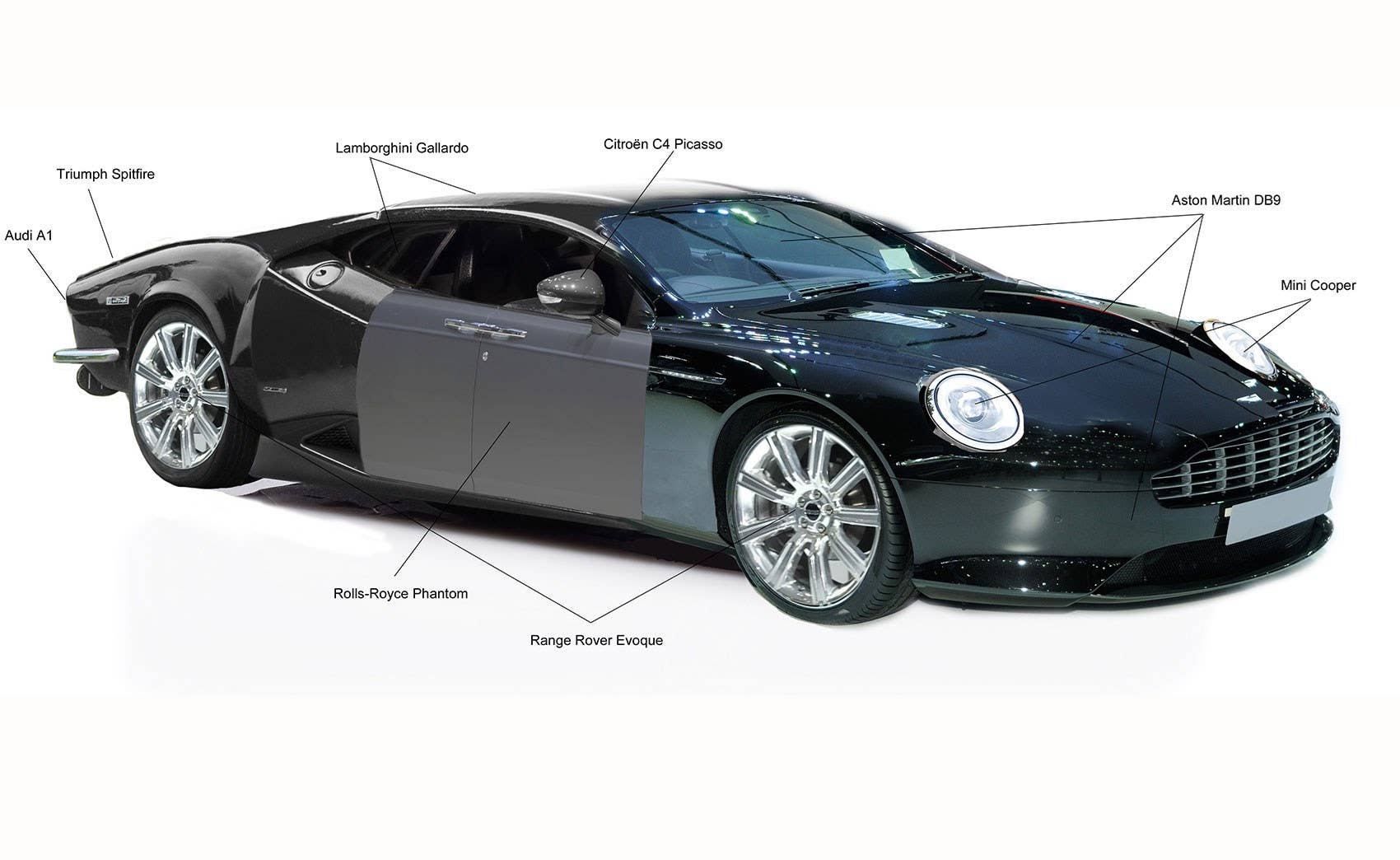 Britain's Perfect Car
