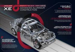 Jaguar XE Platform Infographic