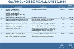 GM Recall Chart