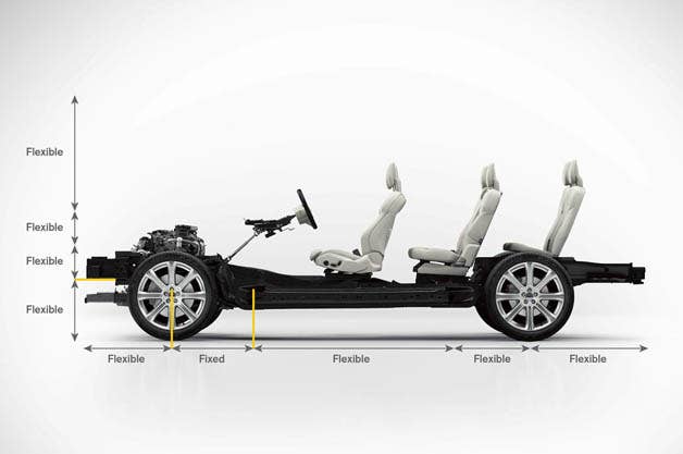 Volvo SPA platform