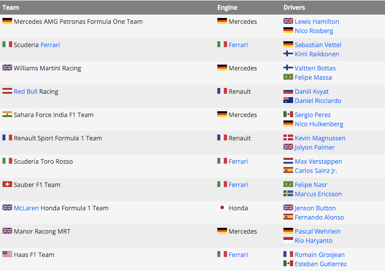2016 FIA Formula 1 entry list
