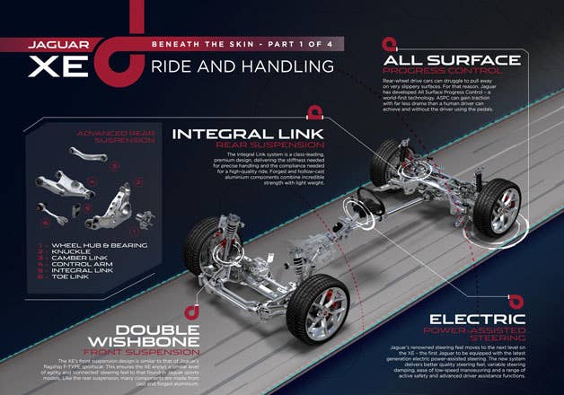 Jaguar XE chassis
