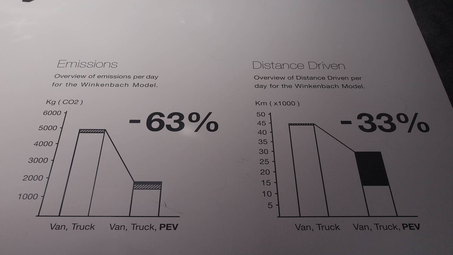 Persuasive Electric Vehicle (PEV) information plaque