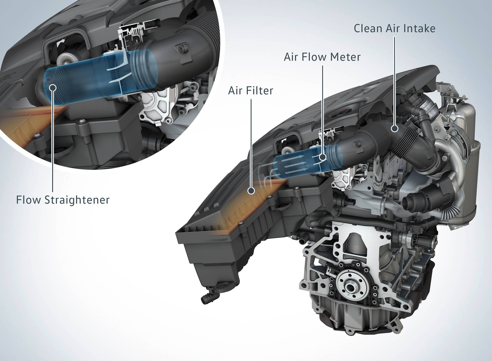 volkswagen diesel fix flow