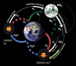 ammonia hydrogen cracking schematic
