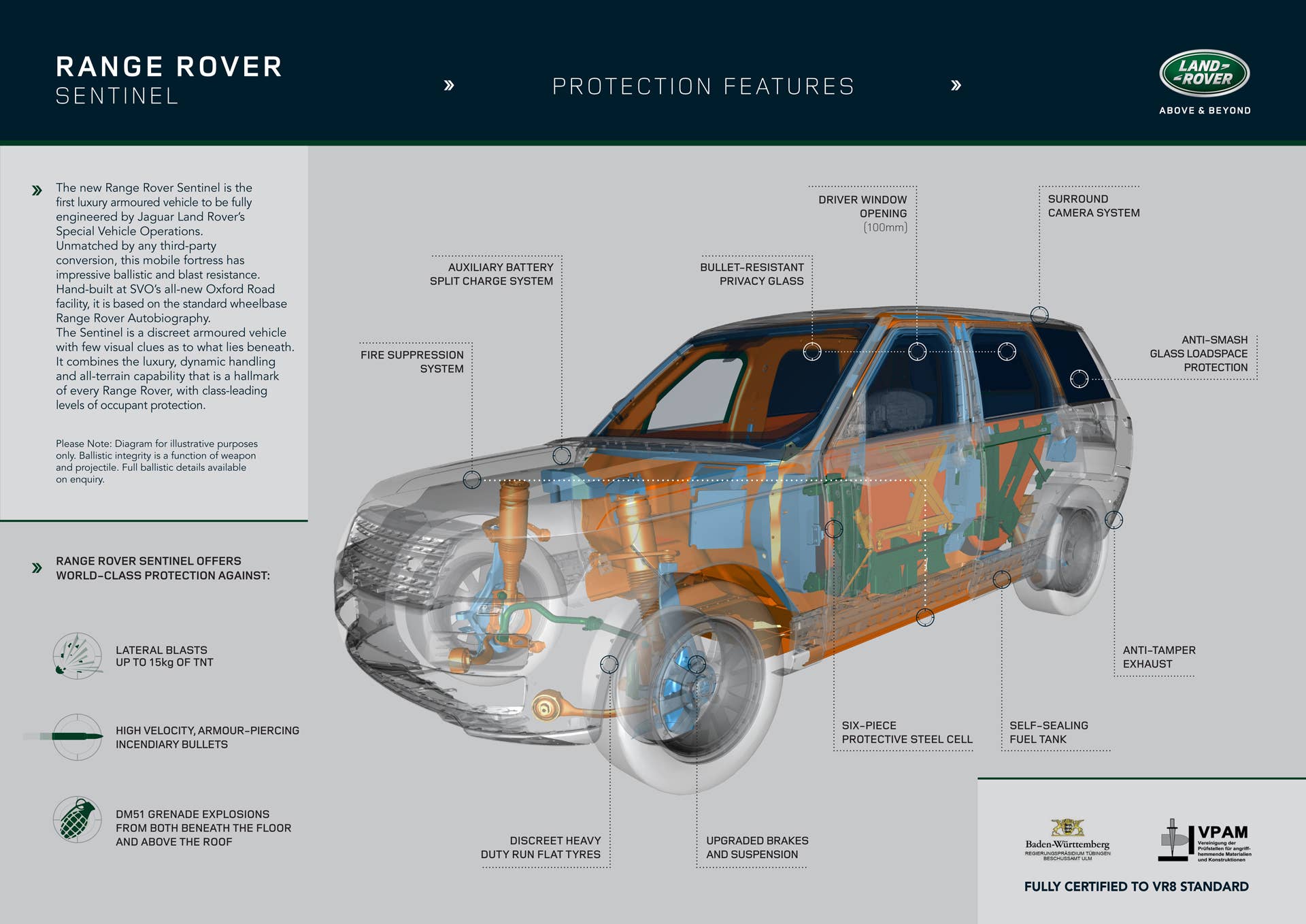 range rover sentinel fact finder land rover