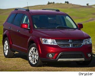 MSRP: $18,995 - $30,795 Invoice: $18,800 - $29,276 Fuel Economy: 19 mpg City, 26 mpg Highway  Short on features and with pretty poor driving dynamics, theDodge Journey is one you should skip if you're shopping for a sub-$30,000 crossover. We're looking forward to Dodge's next attempt.  Research the Dodge Journey Dodge Journey Photos & Information Dodge Journey Best Deals Dodge Journey Local Dealer Price Quote