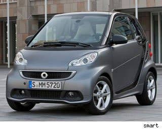 MSRP: $12,490 - $17,890 Invoice: $11,616 - $16,638 Fuel Economy: 34 mpg City, 38 mpg Highway  The idea of thesmart fortwo is great. It's the execution that's the problem. The fortwo is loud, terrible to drive and really isn't all that fuel efficient, considering its size. There are way better options between $10,000 and $20,000.  Research the smart fortwo smart fortwo Photos & Information smart fortwo Specs smart fortwo Local Dealer Price Quote