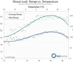 nissan leaf cold weather range average