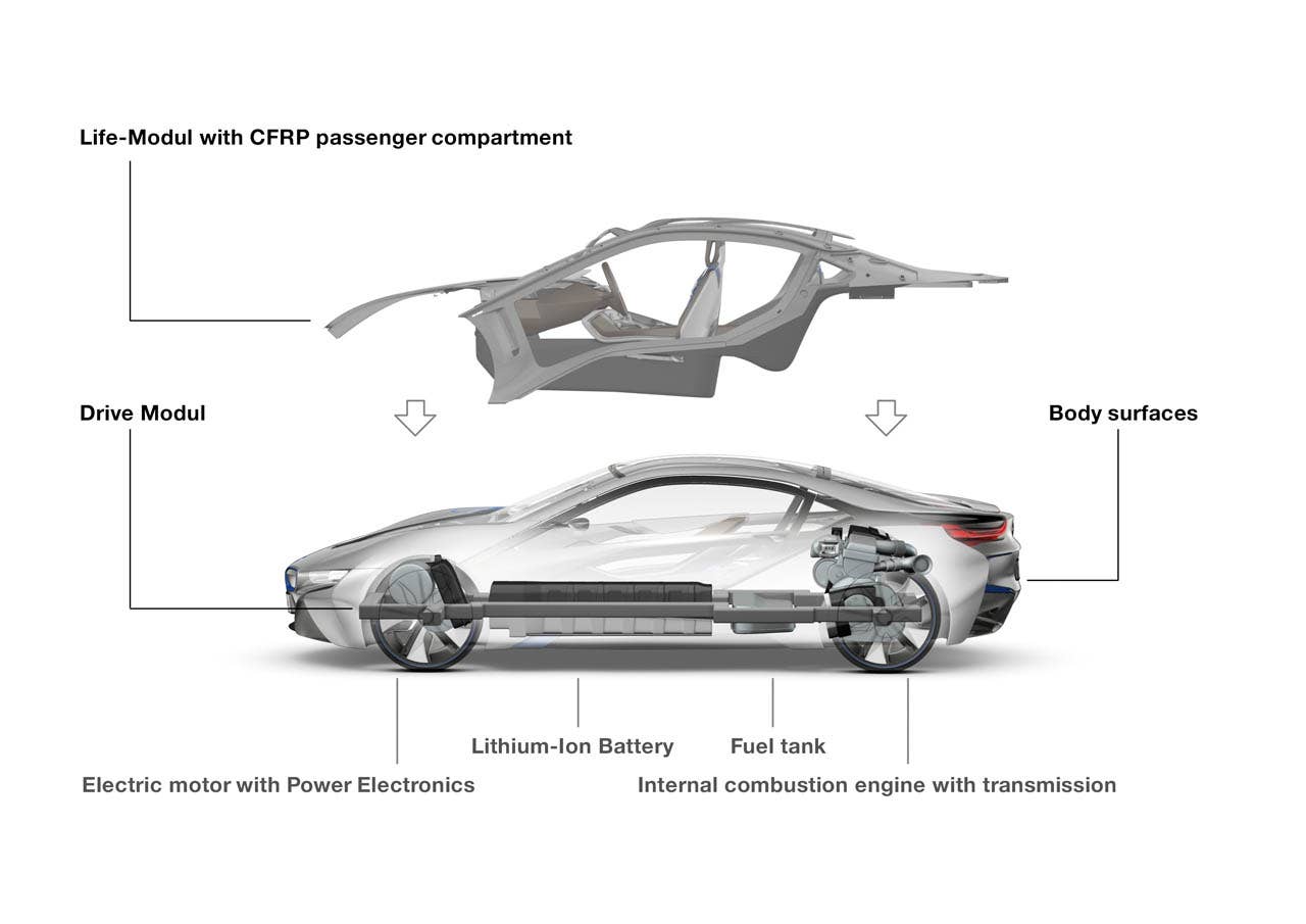 BMW i8 Concept, LifeDrive-Architecture  (07/2011)