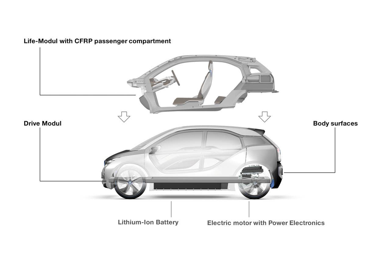 BMW i3 Concept, LifeDrive-Architecture  (07/2011)