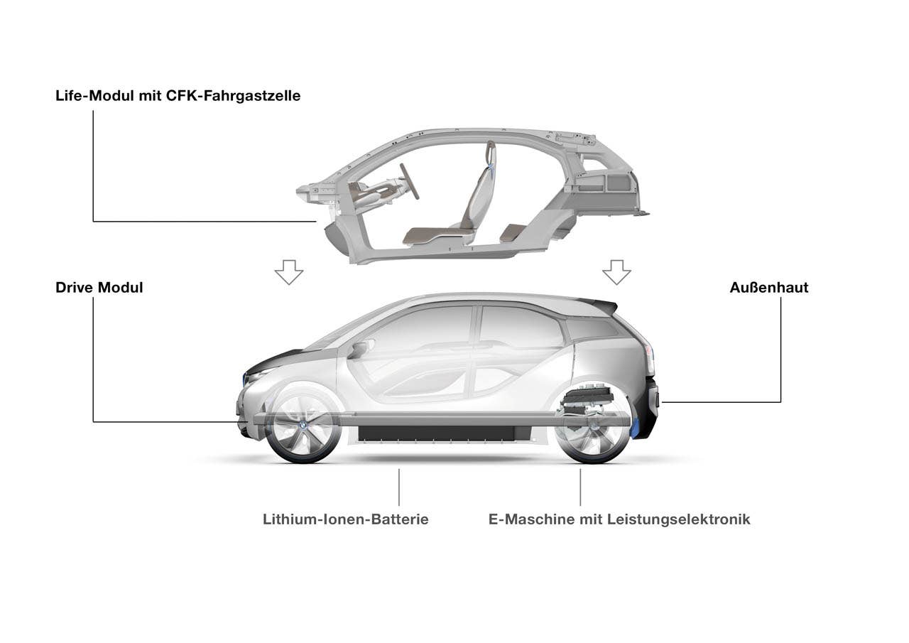 BMW i3 Concept, LifeDrive-Architecture (07/2011)