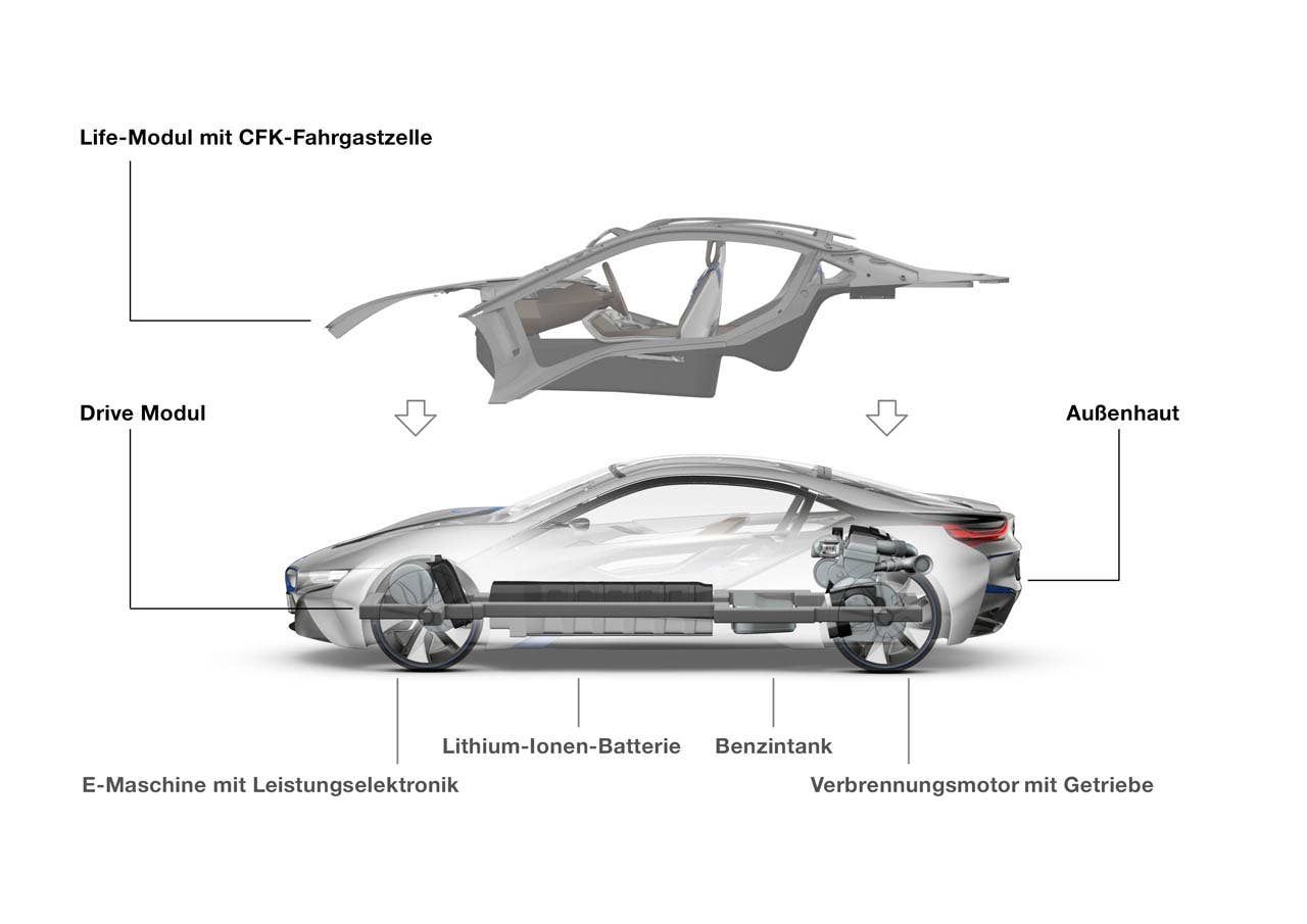 BMW i8 Concept, LifeDrive-Architecture  (07/2011)