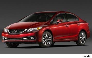 Sticker Price: $17,965 - $26,465 Invoice Price: $16,707 - $$25,095 Fuel Economy: 28 mpg city, 36 mpg highway  After a disastrous 2012, the 2013 Honda Civic is back as one of the best small cars on the planet. With legendary reliability and an affordable price tag, it's a highly logical choice.  Research the Honda Civic Honda Civic Photos & Information Honda Civic Best Deals Honda Civic Local Dealer Price Quote