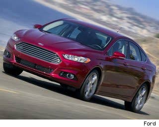 MSRP: $21,700 - $32,200 Invoice: $20,235 - $29,705 Fuel Economy: NA  Ford Fusion is a car that Ford launched with a thud, but one into which it poured improvements as it restructured itself and refocused on quality. It has been steadily working up the sales ladder, and Power said all that hard work paid off starting with the 2008 model that topped the list for dependability among owners of mid-sized cars. That means it beat Toyota Camry and Honda Accord.  All that learning in the old Fusion was applied to the all new 2013 Fusion, which is better looking, sleeker and better equipped. Time will tell for dependability, but we have high expectations for the new Fusion to live up to the reputation of the old one.  Research the Ford Fusion Ford Fusion Photos & Information Ford Fusion Specs Ford Fusion Local Dealer Price Quote