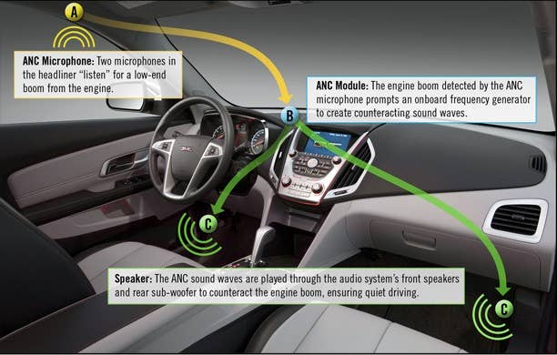 GMC Terrain ith ANC