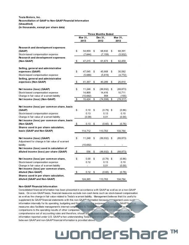 Tesla Motors, Inc. – First Quarter 2013 Shareholder Letter