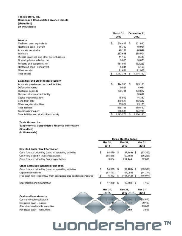 Tesla Motors, Inc. – First Quarter 2013 Shareholder Letter