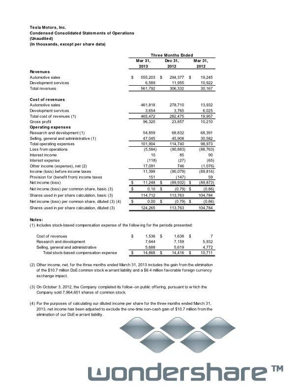 Tesla Motors, Inc. – First Quarter 2013 Shareholder Letter