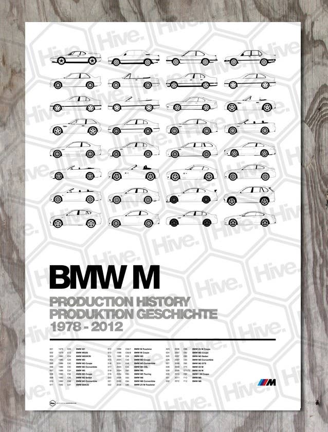 Hive illustrations: BMW M cars  All images used with permission from Joel Fletcher.