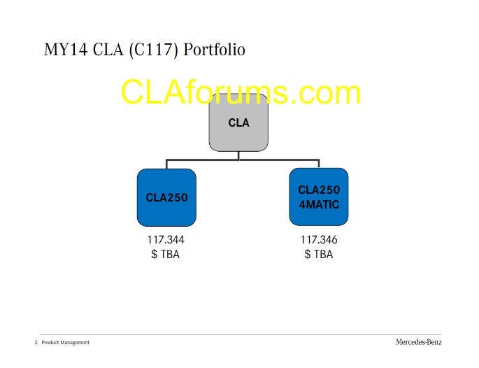 Mercedes-Benz CLA Order Guide